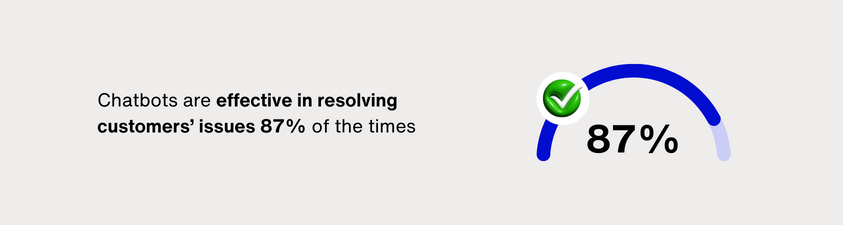 Why chatbot are effective in resolving customers issues