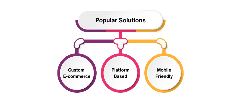 E-commerce website development solutions in dhaka